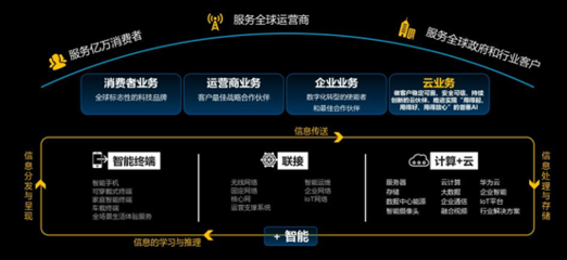 華為云釋放智慧合力，助推煤炭行業兩化深度融合與網絡互聯技術革新